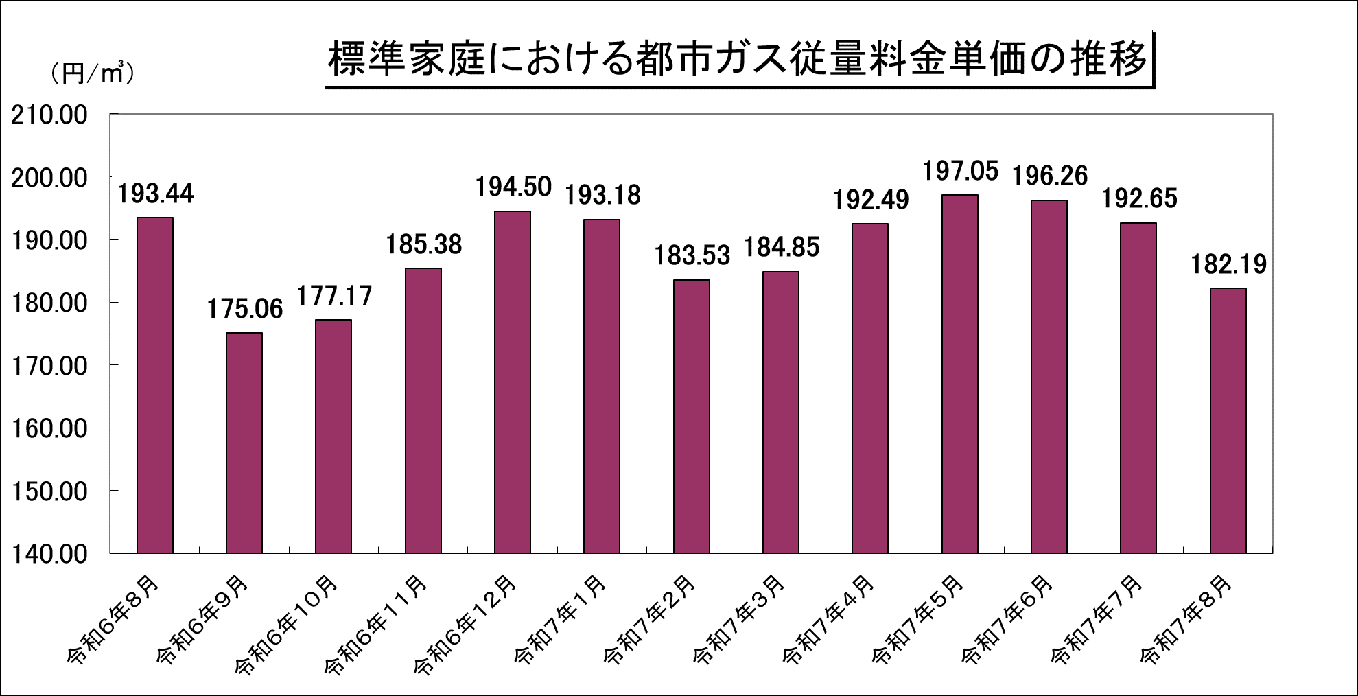 2508_graph.png